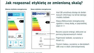 Obrazek nowa etykieta agd